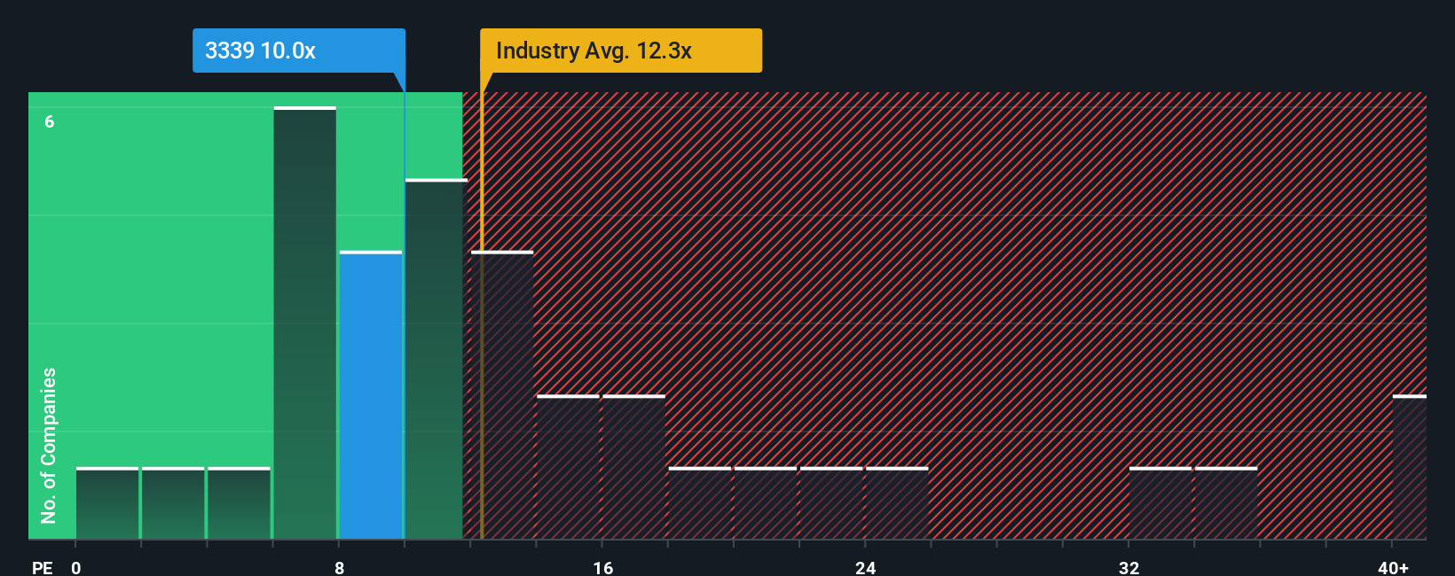 pe-multiple-vs-industry