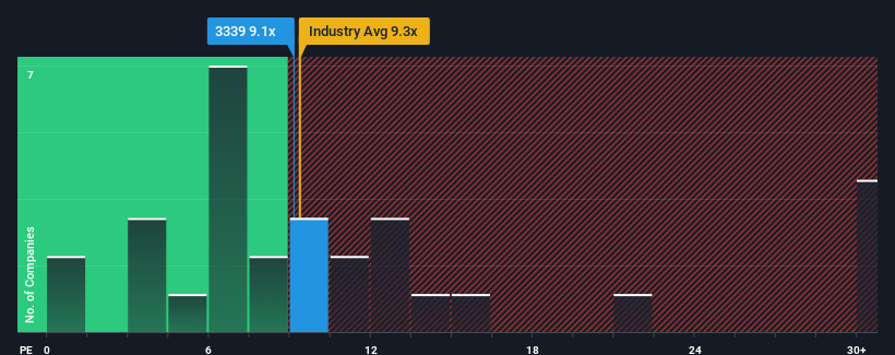 pe-multiple-vs-industry