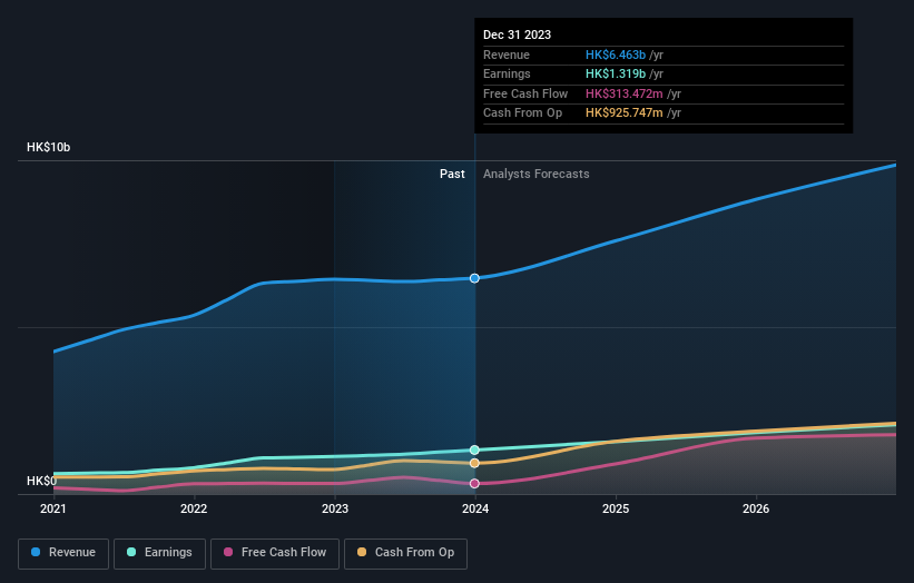 earnings-and-revenue-growth