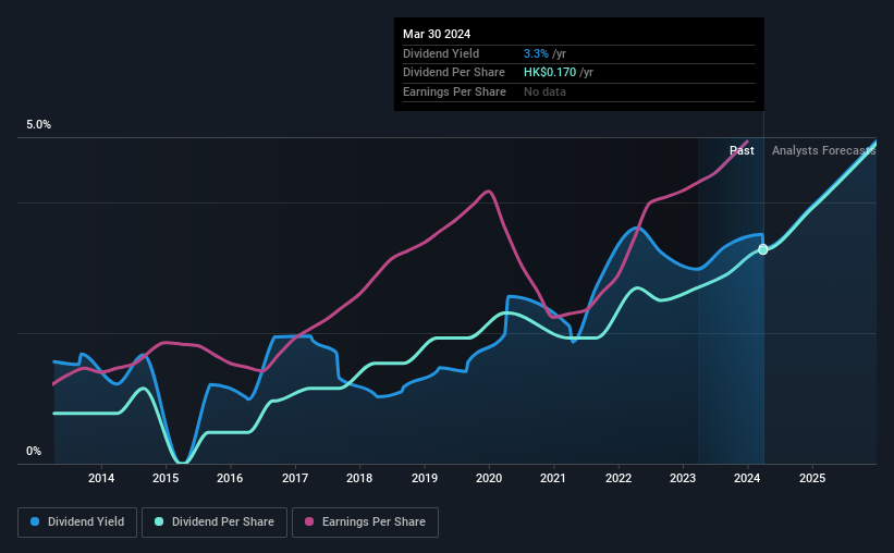 historic-dividend