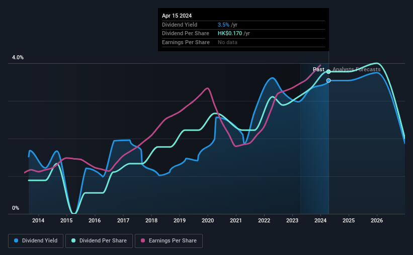 historic-dividend