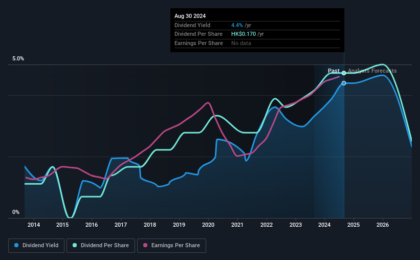 historic-dividend