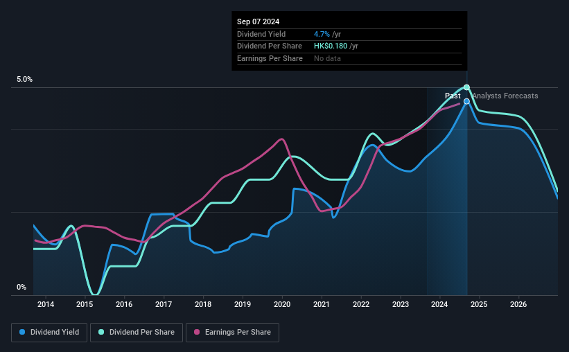 historic-dividend