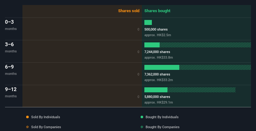 insider-trading-volume