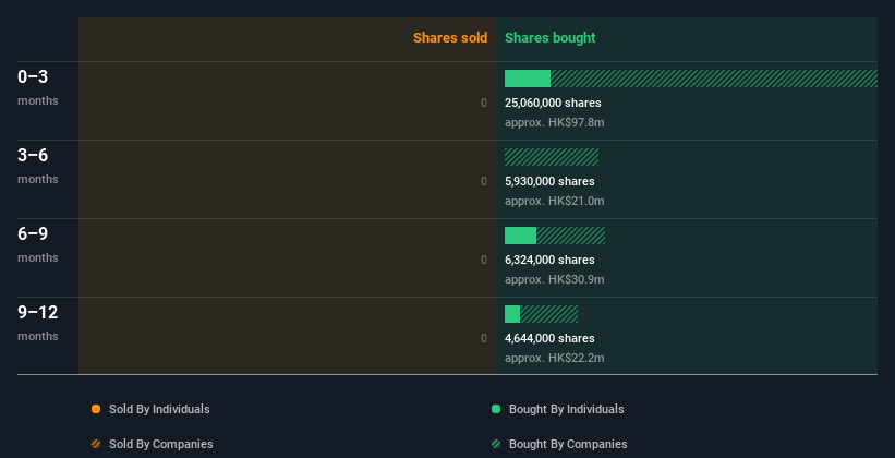 insider-trading-volume