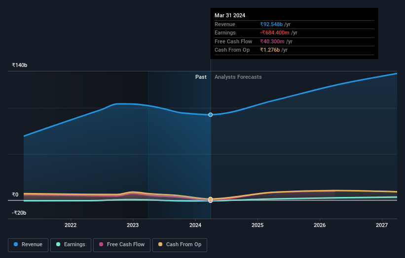 TVS Supply Chain Solutions Full Year 2024 Earnings: EPS Misses ...