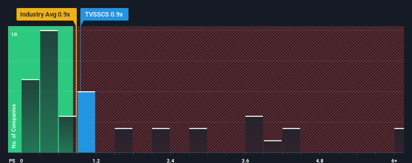 ps-multiple-vs-industry