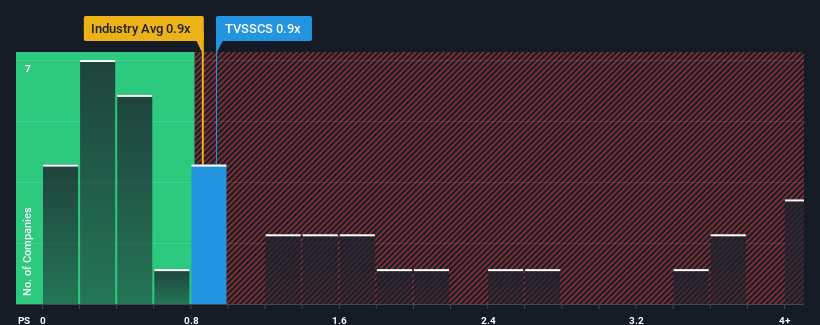 ps-multiple-vs-industry