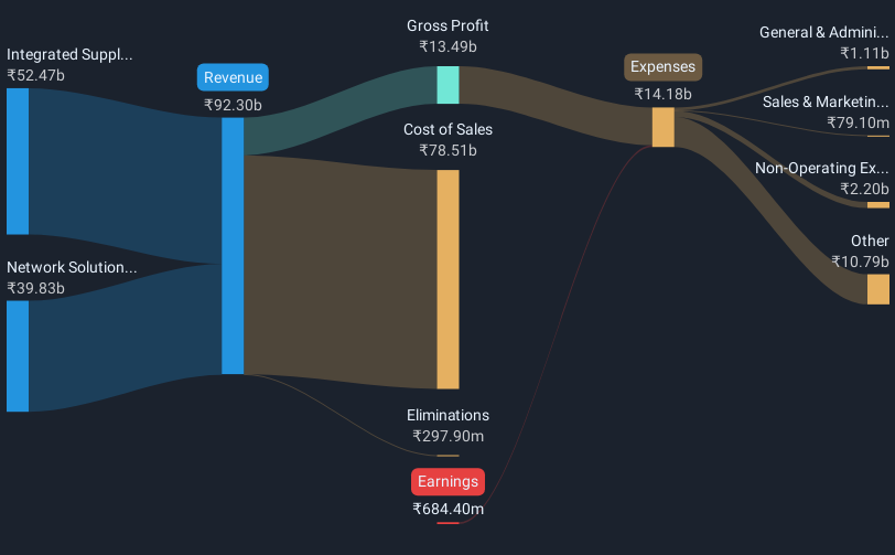 revenue-and-expenses-breakdown