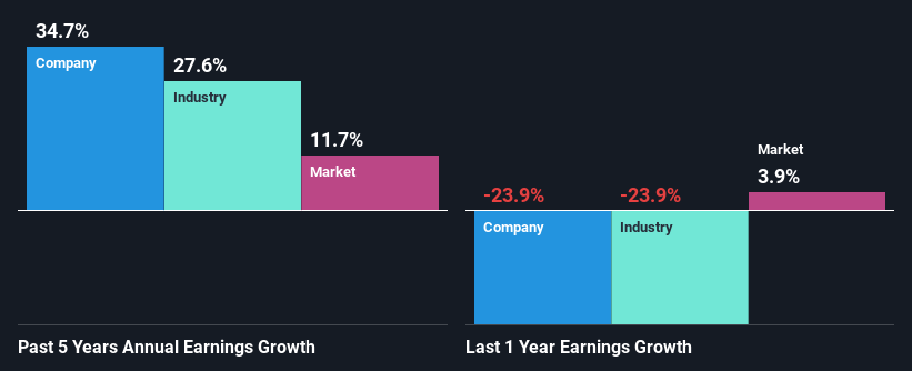 past-earnings-growth