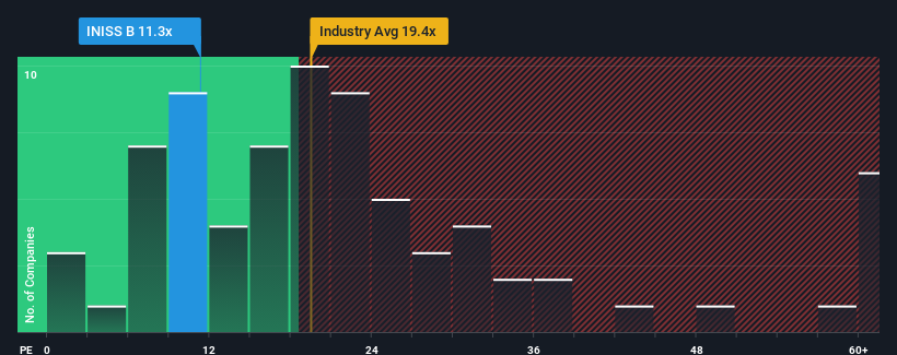 pe-multiple-vs-industry