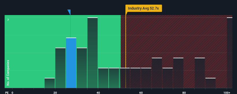 pe-multiple-vs-industry