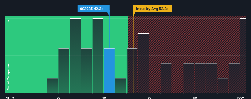 pe-multiple-vs-industry