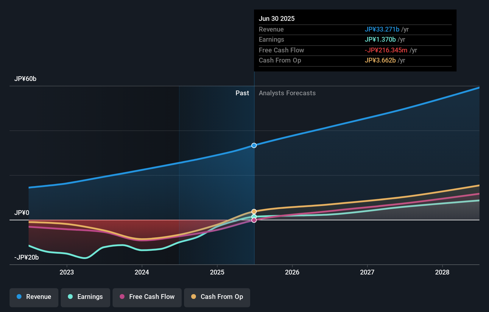 earnings-and-revenue-growth