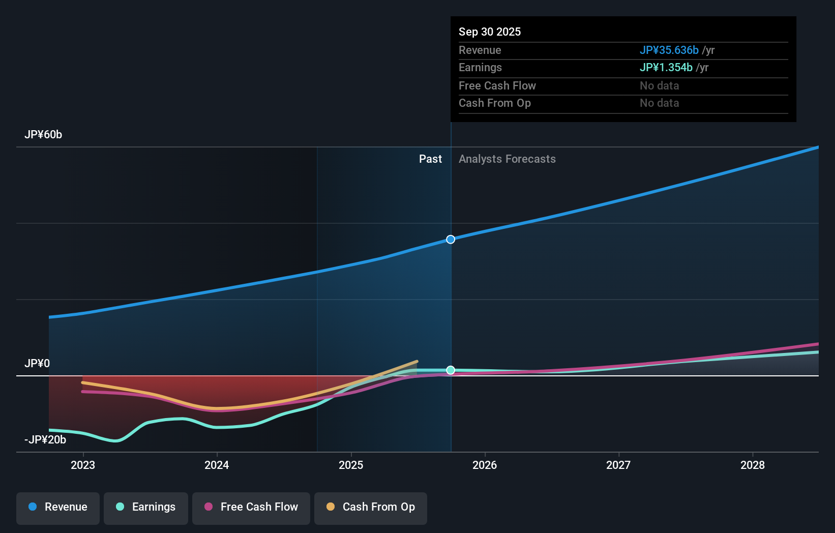 earnings-and-revenue-growth