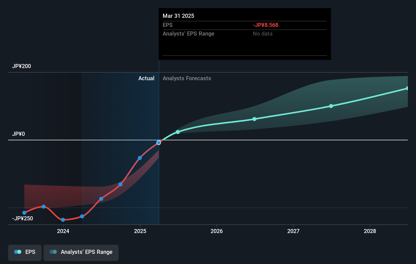 earnings-per-share-growth
