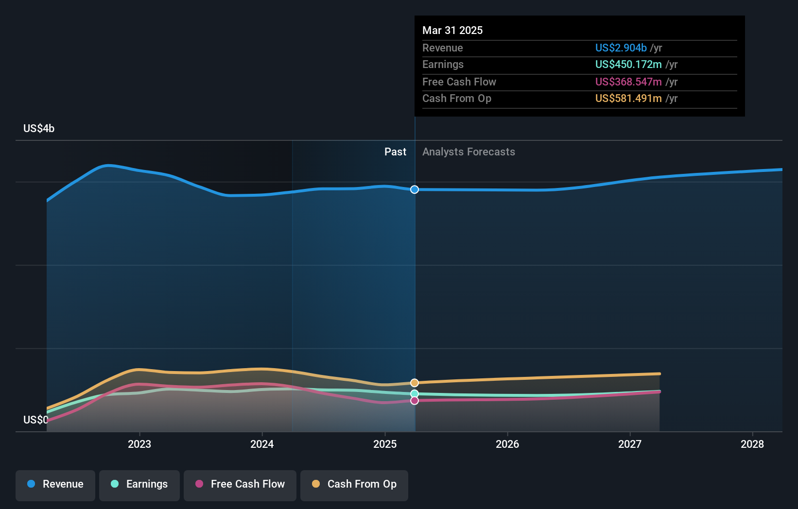earnings-and-revenue-growth