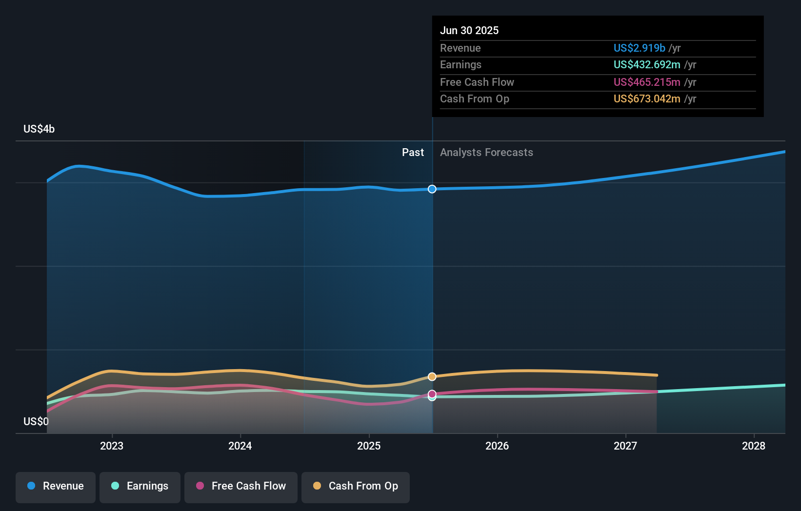 earnings-and-revenue-growth