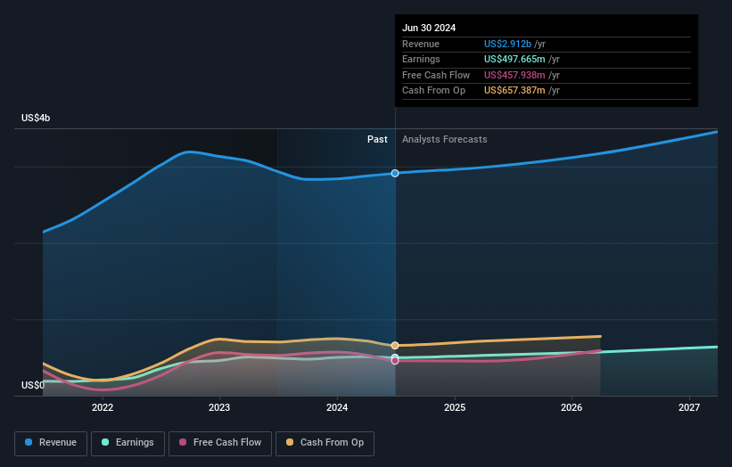 earnings-and-revenue-growth