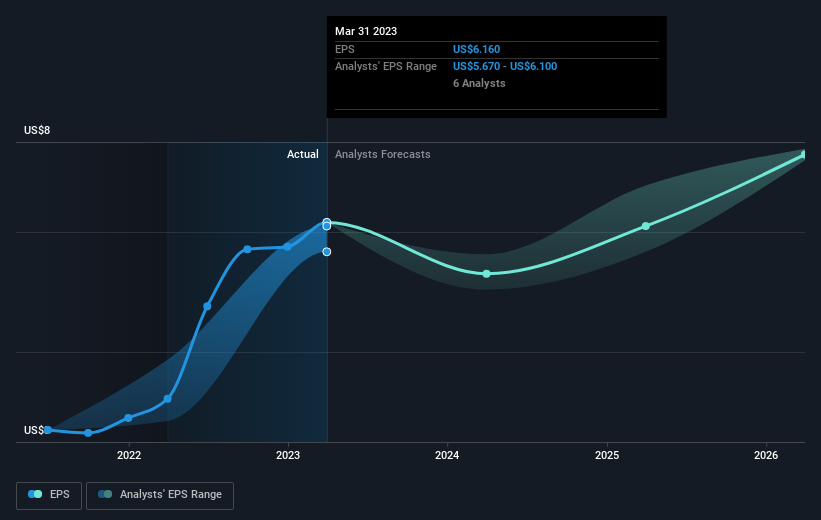earnings-per-share-growth