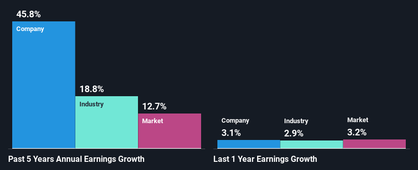 past-earnings-growth