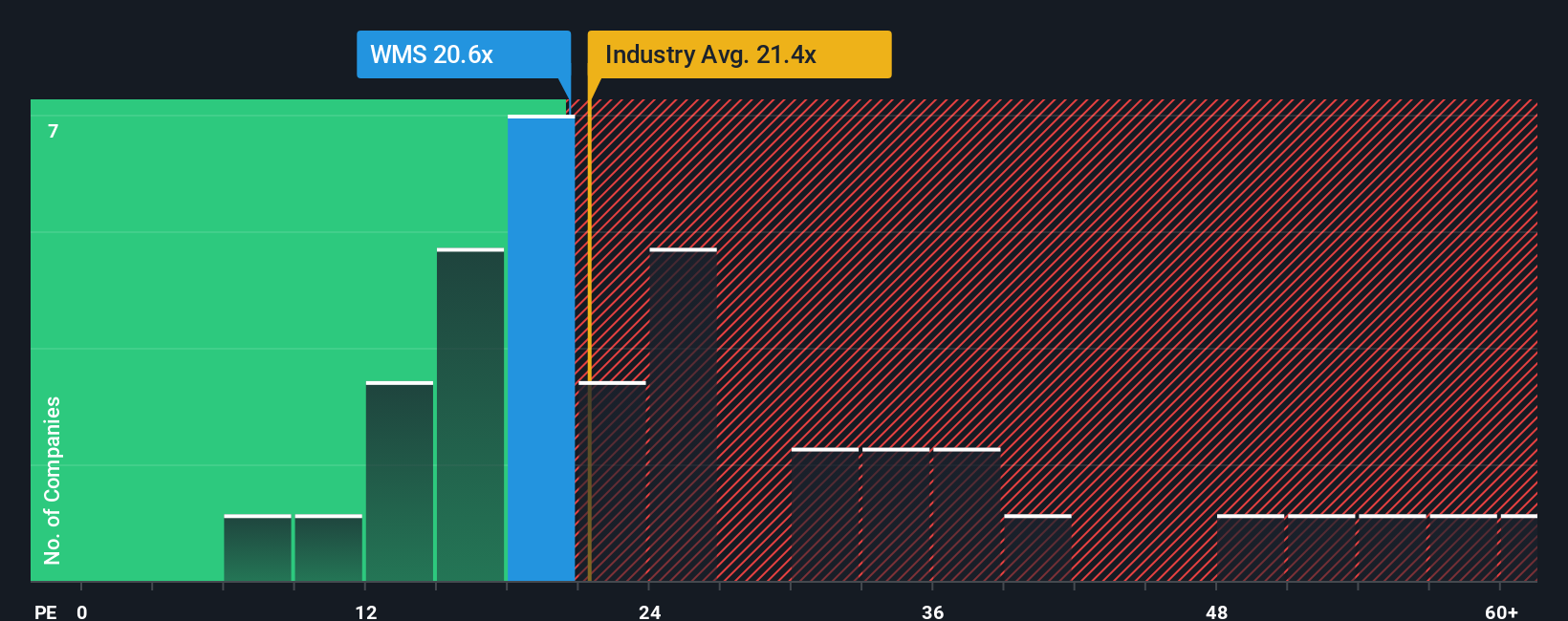 pe-multiple-vs-industry