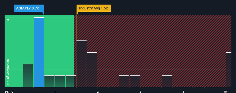 ps-multiple-vs-industry