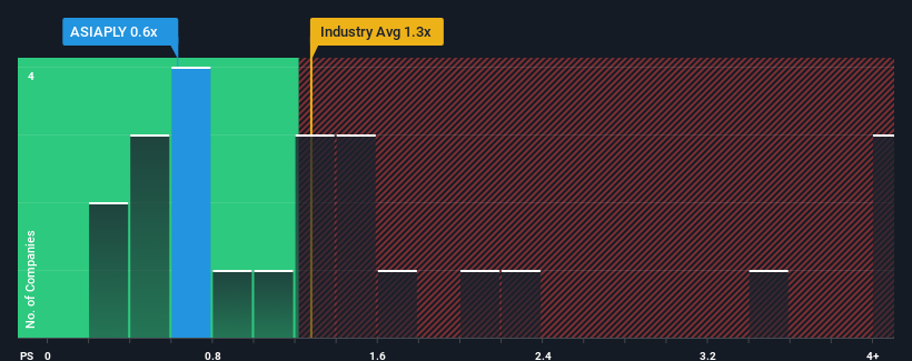 ps-multiple-vs-industry