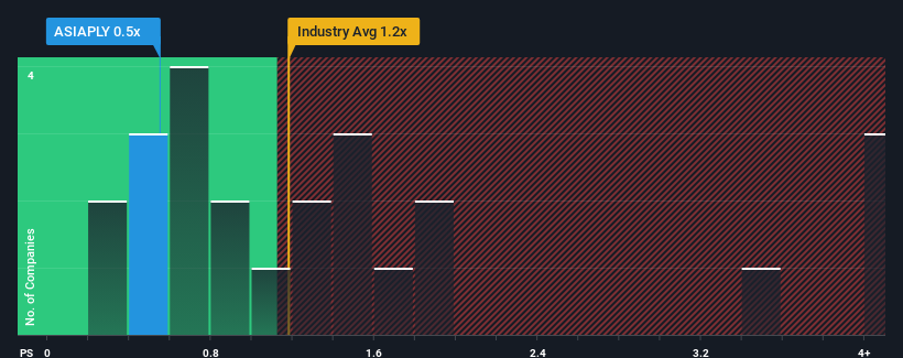 ps-multiple-vs-industry