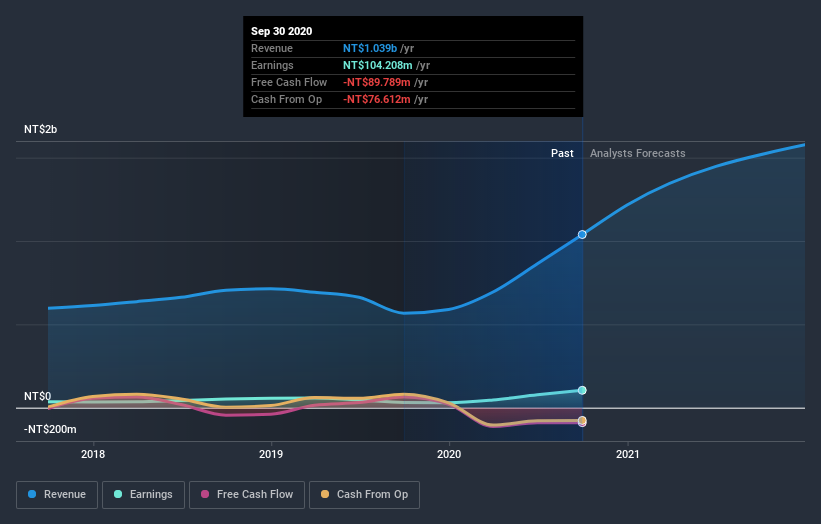 earnings-and-revenue-growth