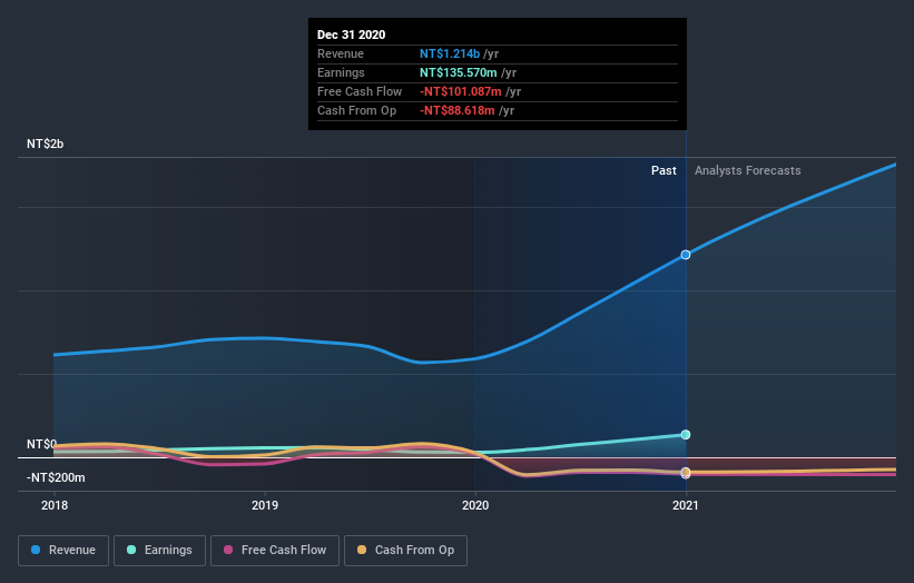 earnings-and-revenue-growth