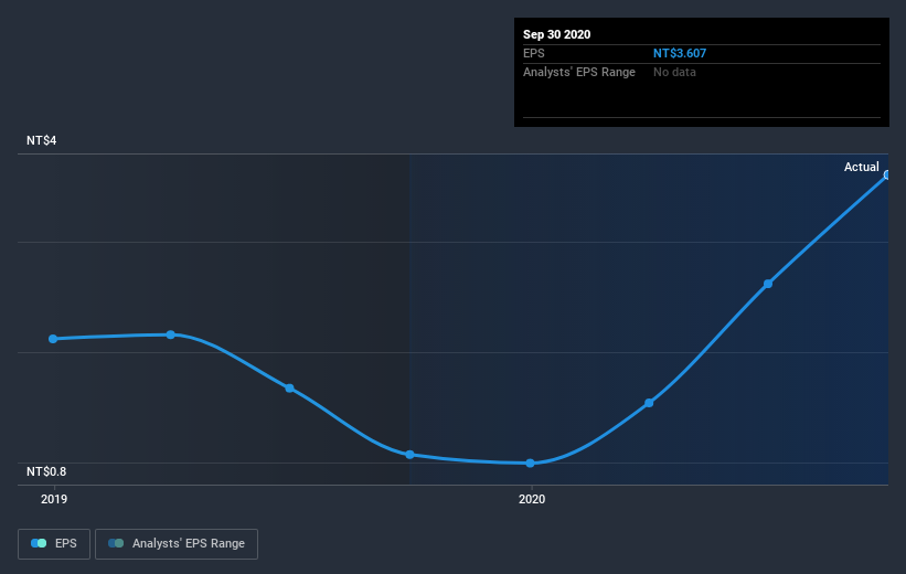 earnings-per-share-growth