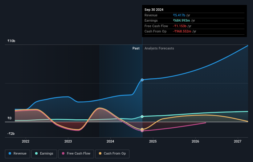 earnings-and-revenue-growth