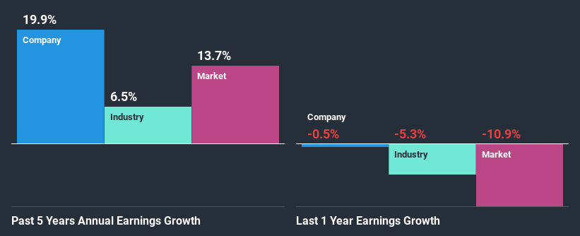 past-earnings-growth