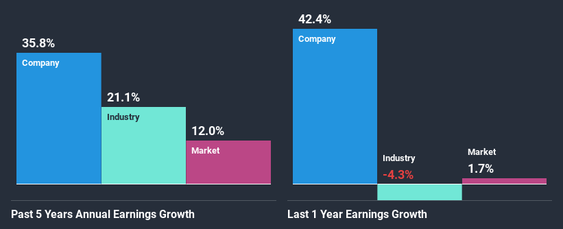 past-earnings-growth