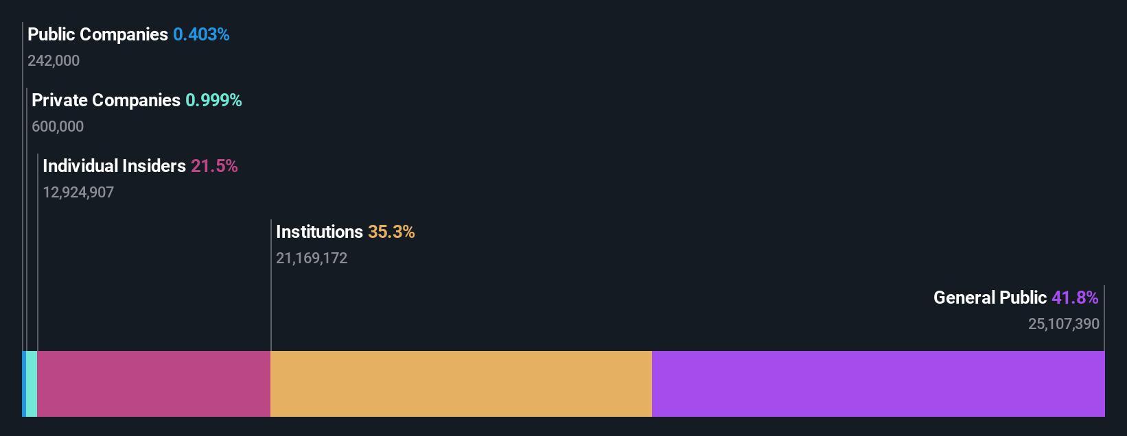 ownership-breakdown