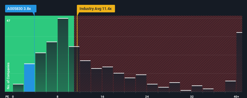 pe-multiple-vs-industry