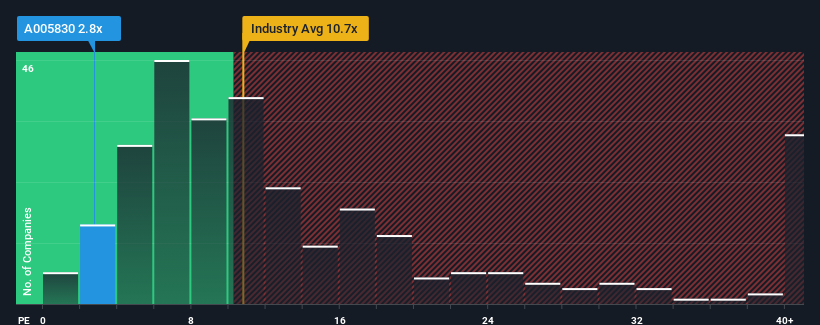 pe-multiple-vs-industry