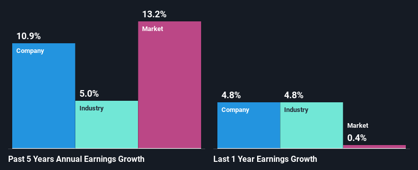 past-earnings-growth