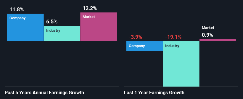 past-earnings-growth