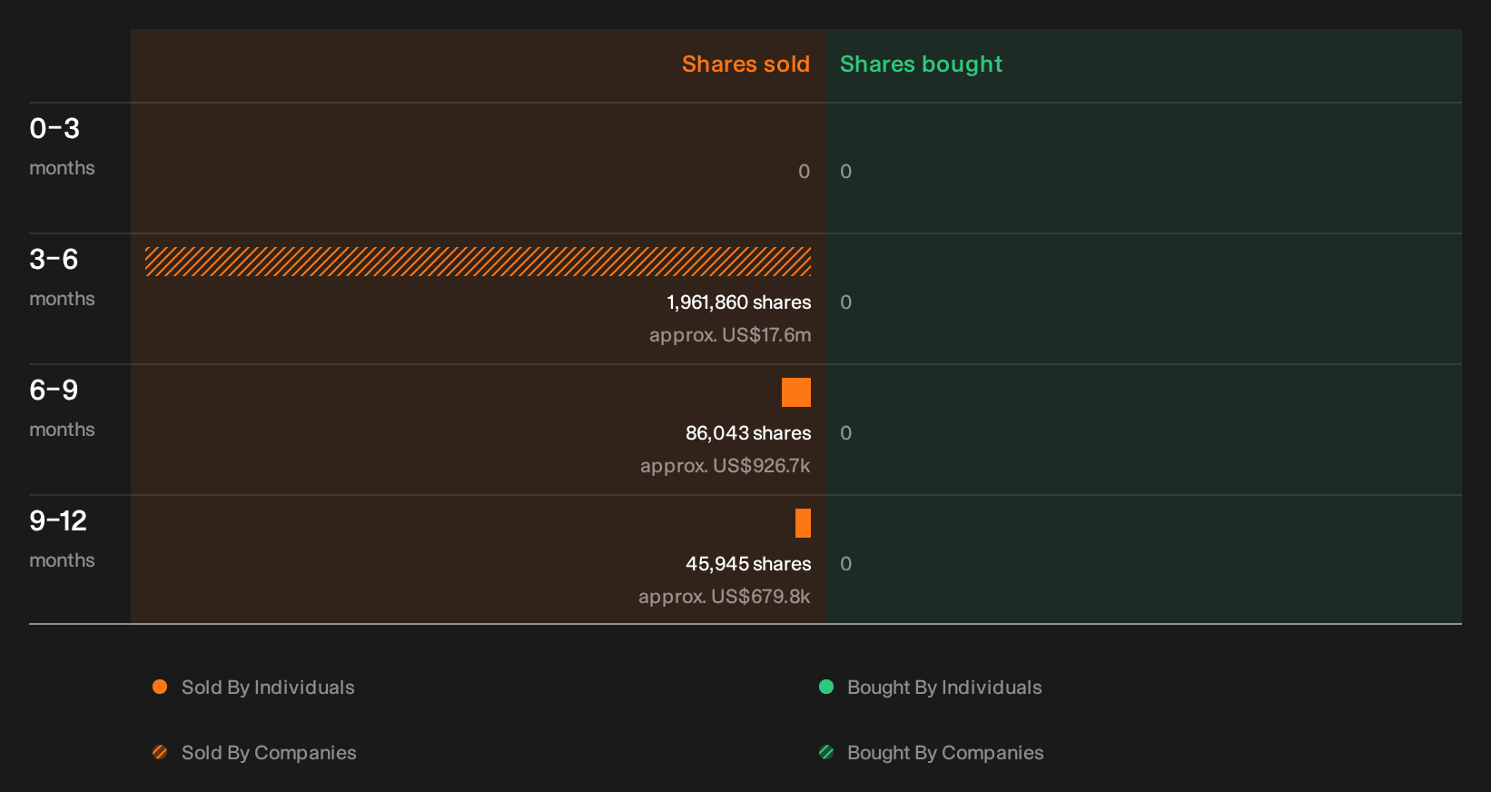 insider-trading-volume