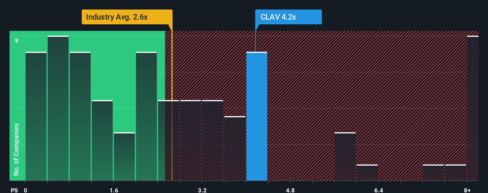 ps-multiple-vs-industry