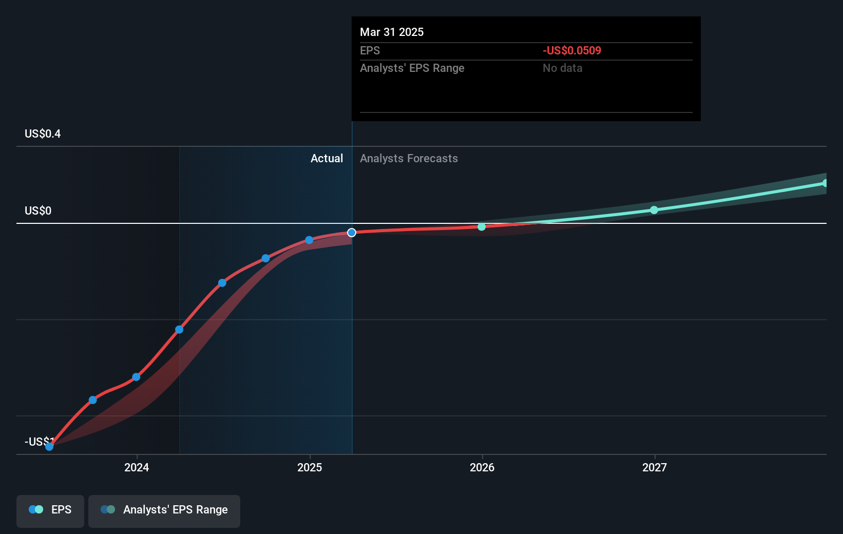 earnings-per-share-growth