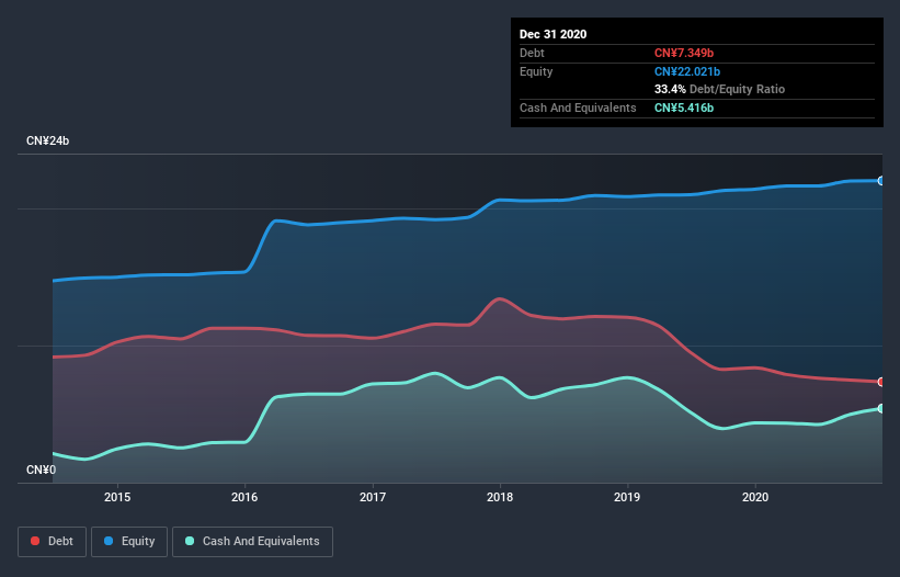 debt-equity-history-analysis