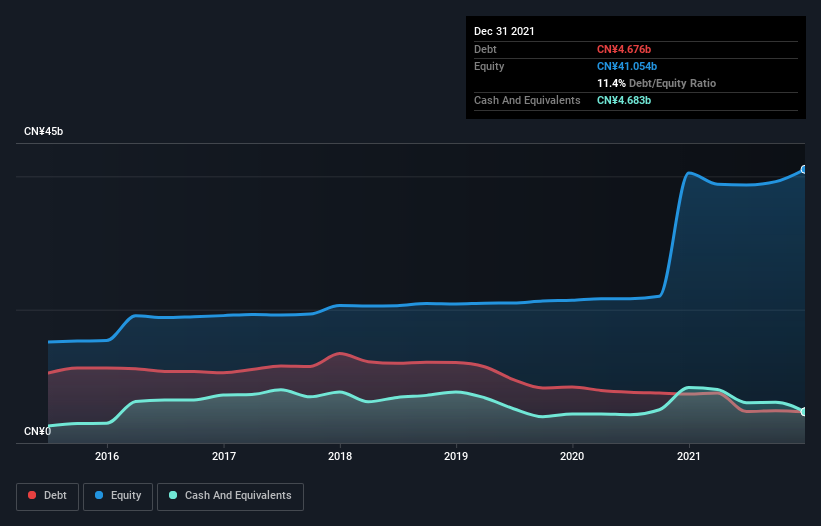 debt-equity-history-analysis