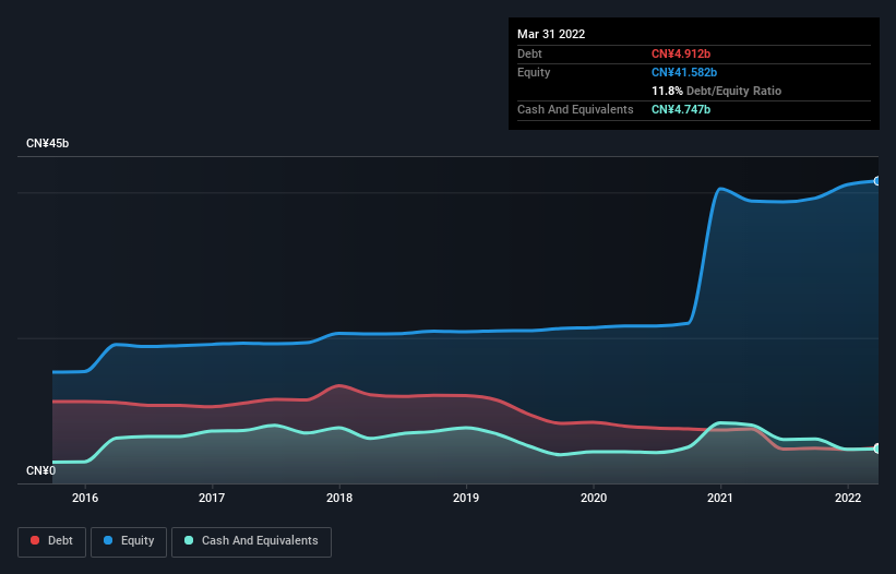 debt-equity-history-analysis