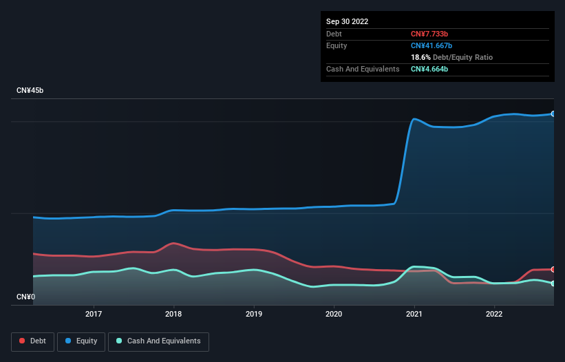 debt-equity-history-analysis