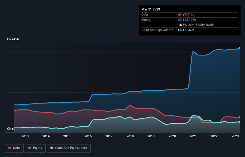 debt-equity-history-analysis