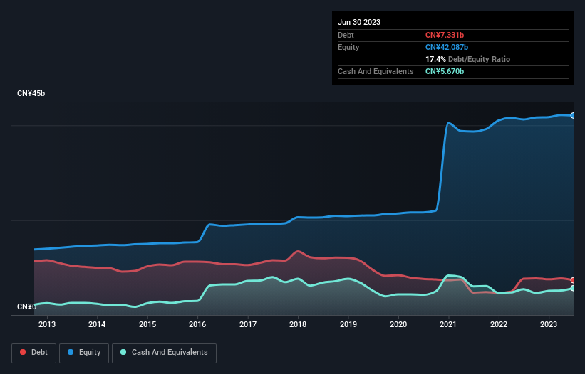 debt-equity-history-analysis