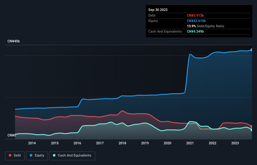 debt-equity-history-analysis